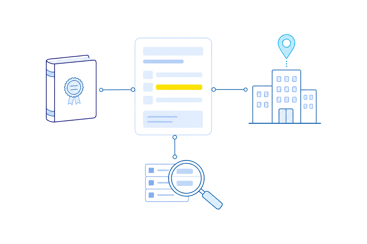 A loan application file linked to the three places its claims are checked: an official register, the borrower's premises and a screening list